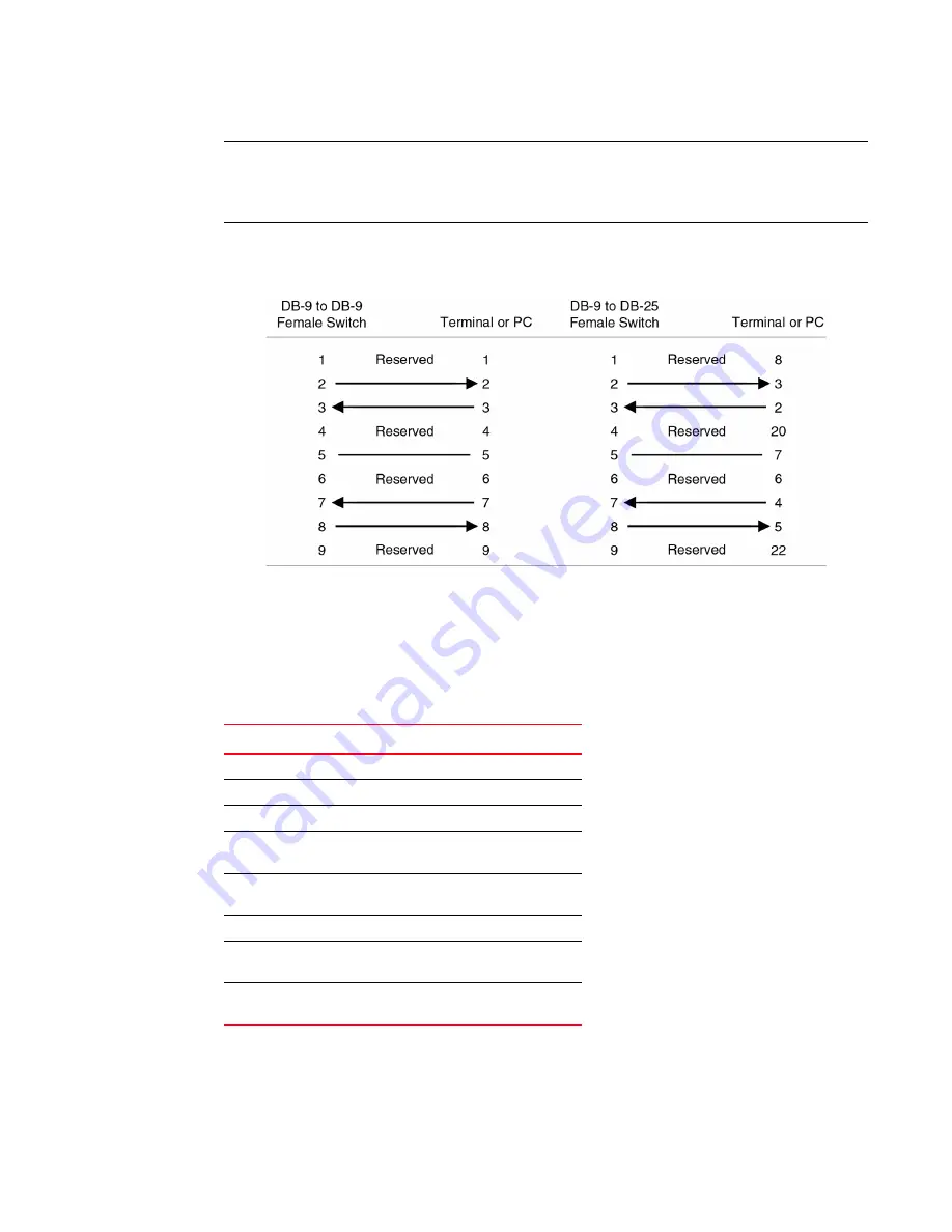 Brocade Communications Systems NetIron CER 2024C Hardware Manual Download Page 107