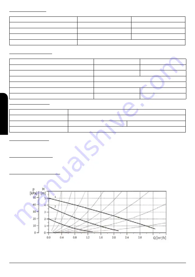 Bronpi KIT-2 Installation, Operating And Servicing Instructions Download Page 27