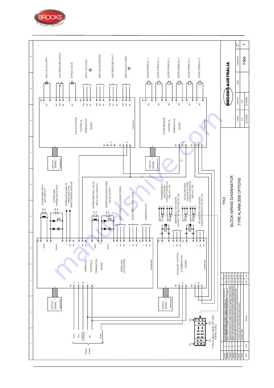 Brooks ALARM 2000 Site Manual Download Page 66