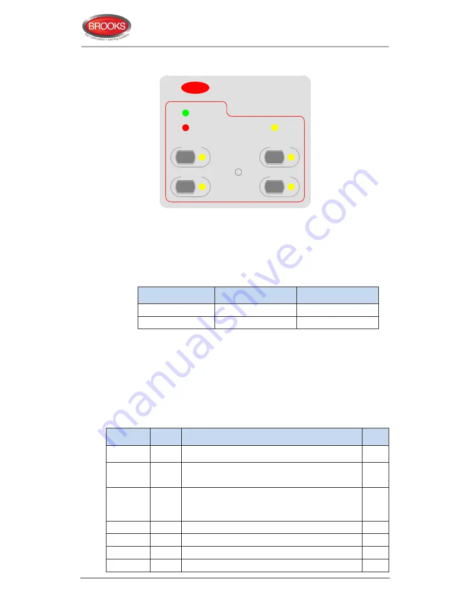 Brooks BARFS-1 Owner'S Manual Download Page 22