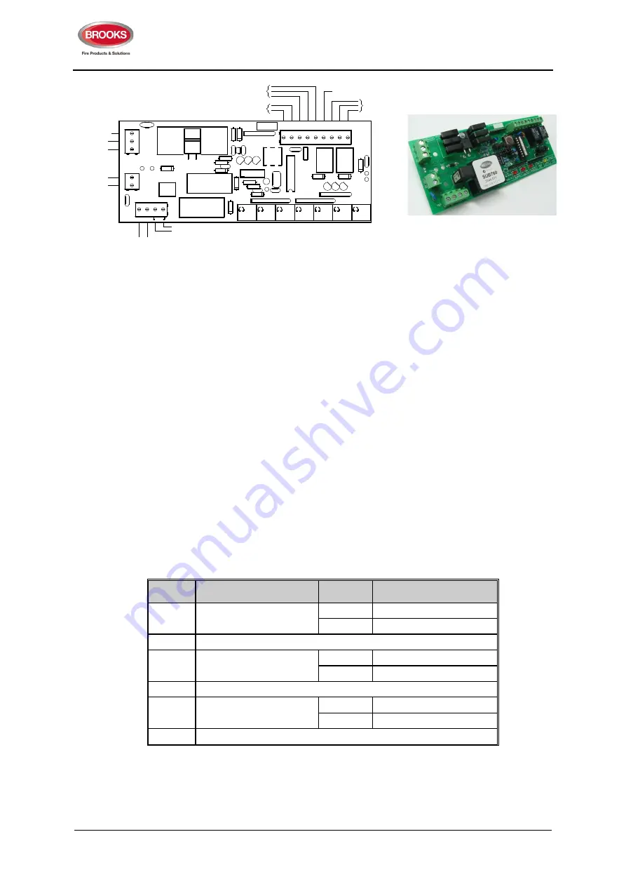 Brooks BOWS020W Operation & Technical Manual Download Page 19