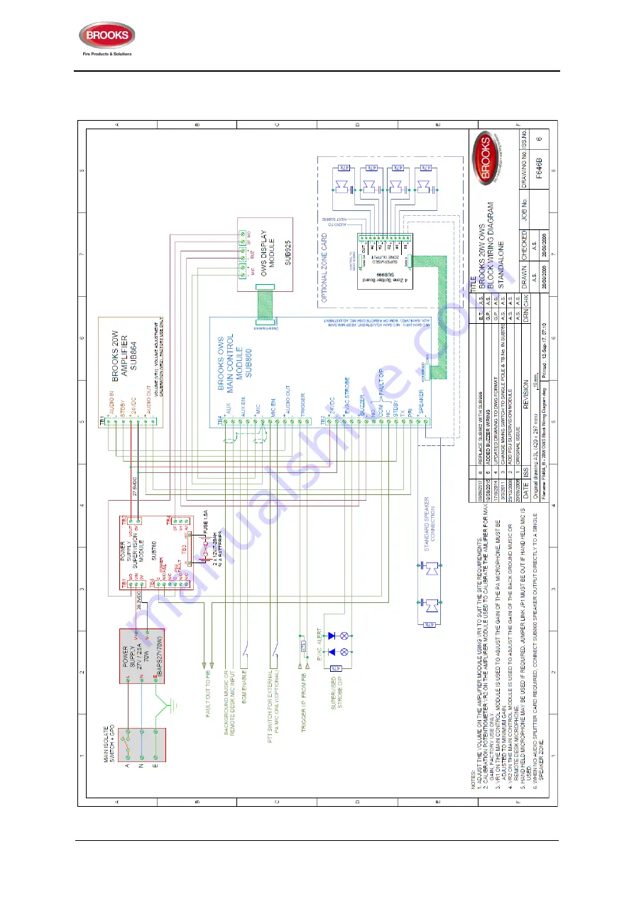 Brooks BOWS020W Operation & Technical Manual Download Page 24