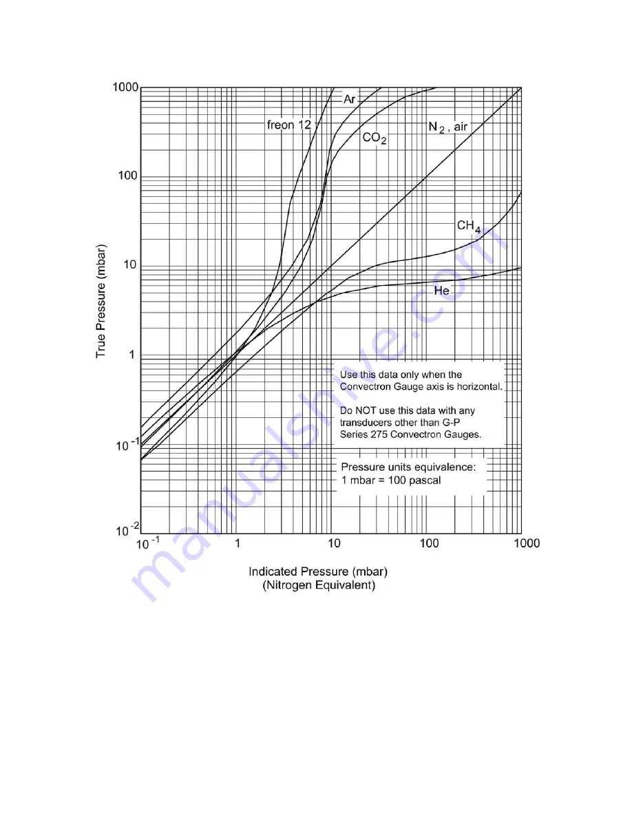 Brooks Granville-Phillips Convectron 316 Series Instruction Manual Download Page 30