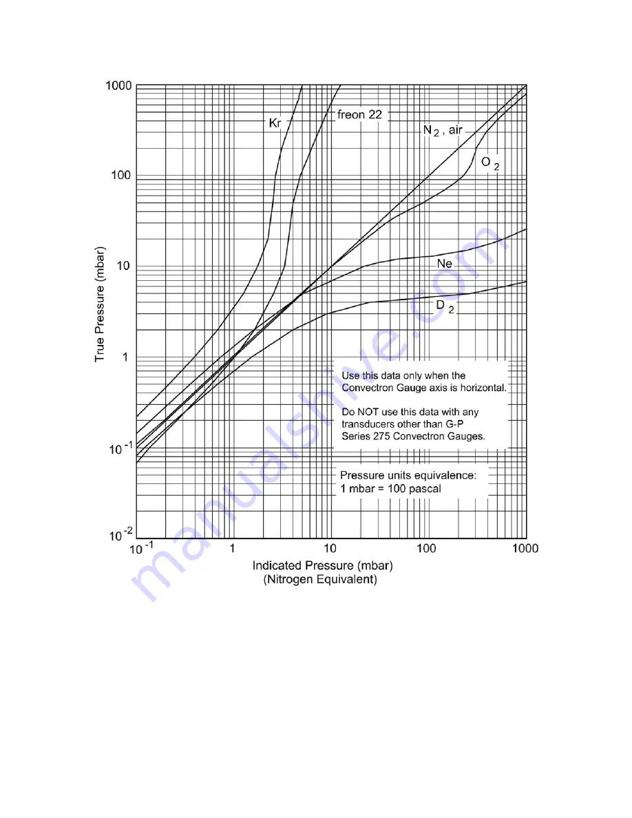 Brooks Granville-Phillips Convectron 316 Series Скачать руководство пользователя страница 31