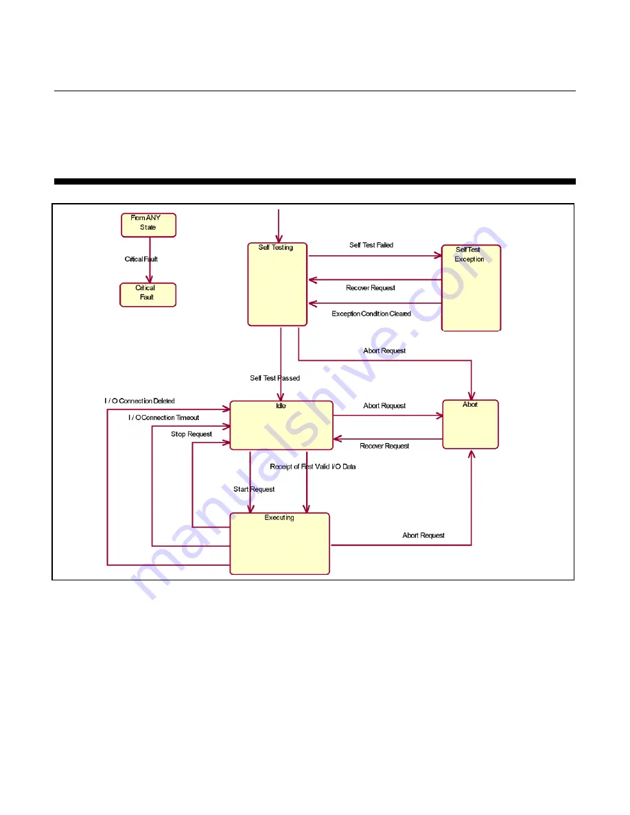 Brooks SLA5800 Series Supplemental Manual Download Page 108