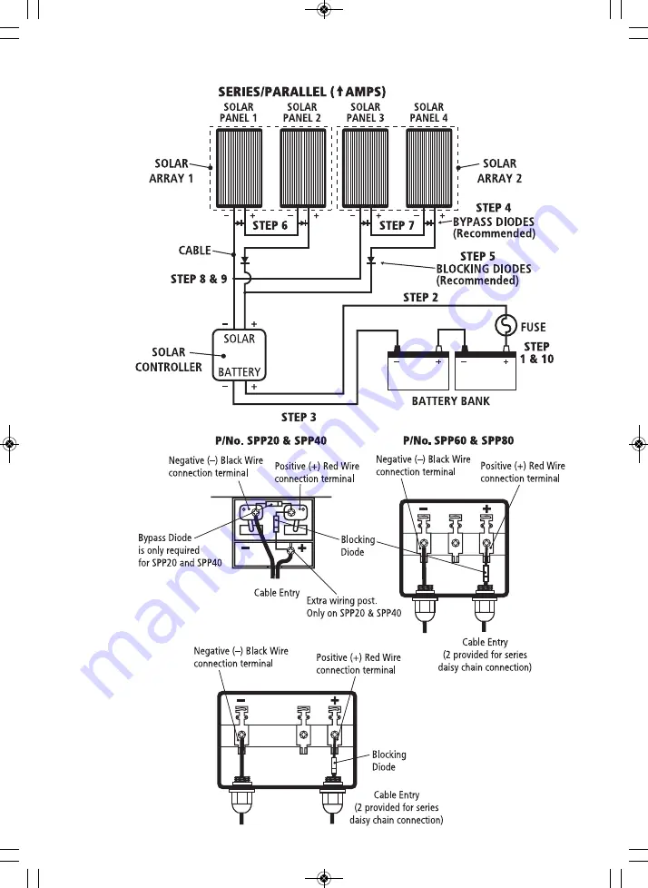 Brown & Watson SPP120 User Manual Download Page 17