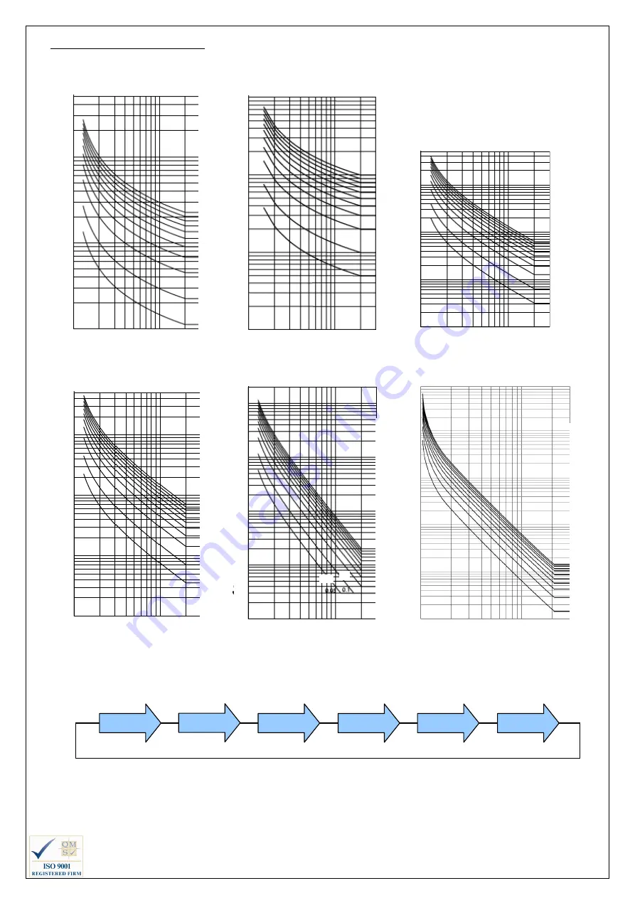 Broyce Control P9680 Manual Download Page 6