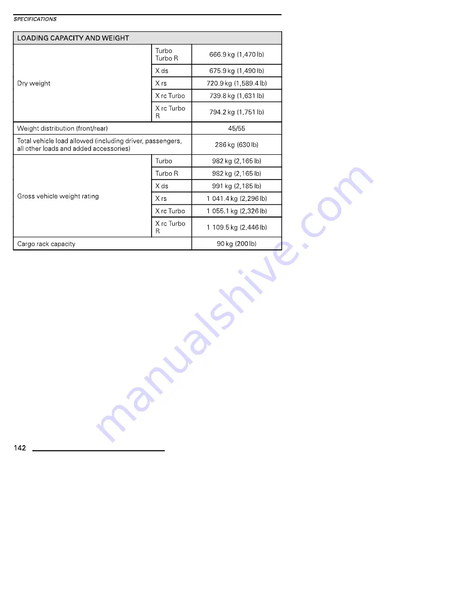 BRP Can Am Maverick 2019 Series Operator'S Manual Download Page 144