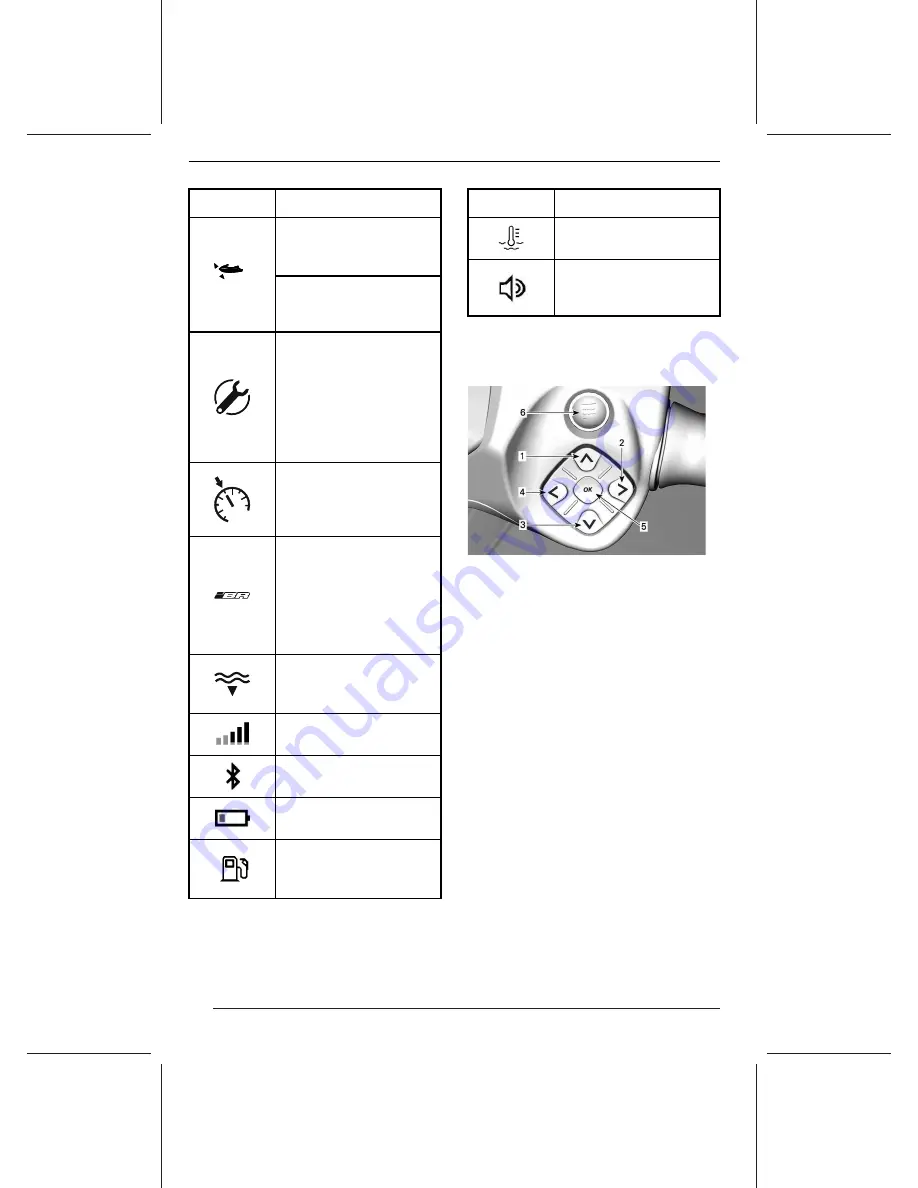 BRP Sea-Doo GTX 170 2022 Operator'S Manual Download Page 86