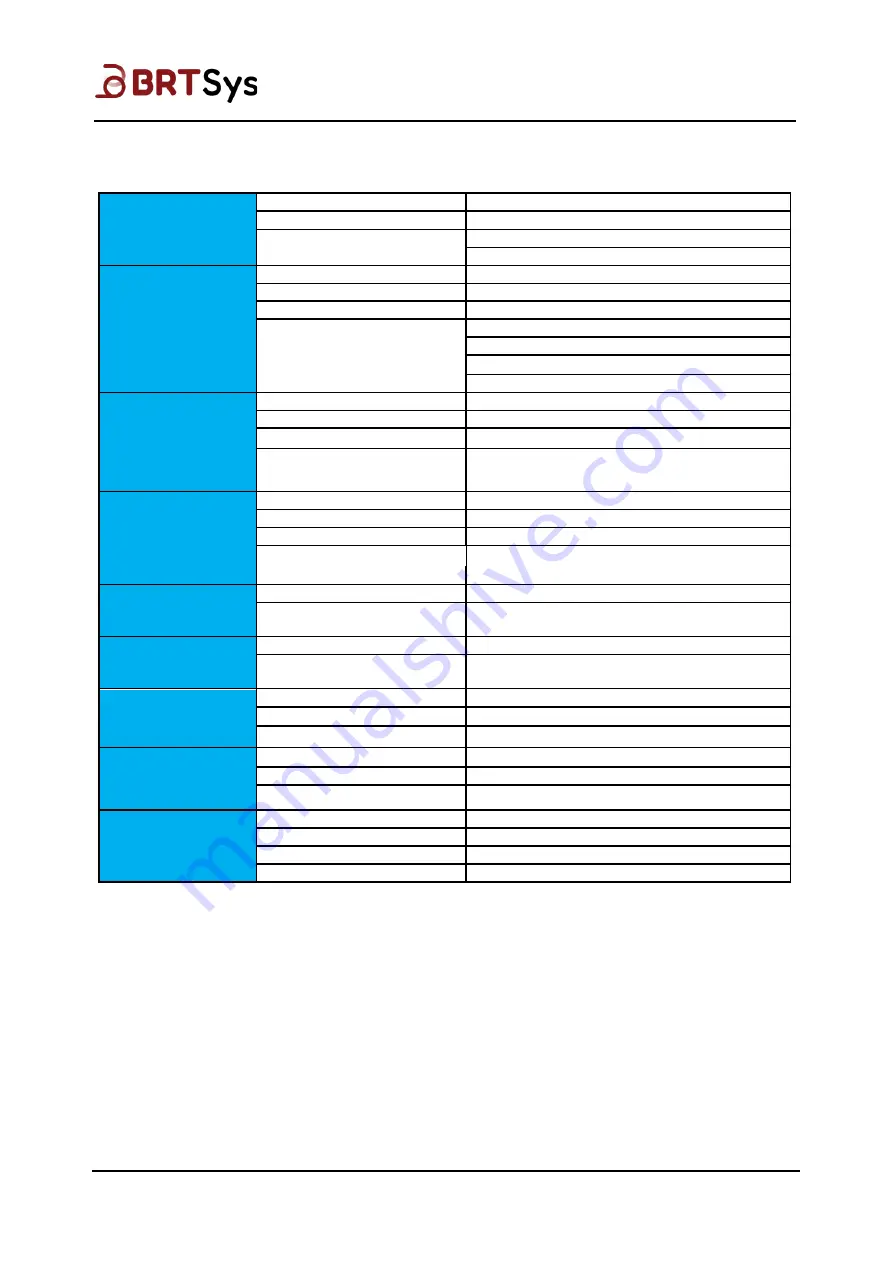 BRT Systems LDSBus LA120101A Manual Download Page 4