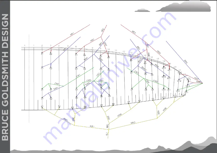 Bruce Goldsmith Design DGAC EN/LTF-B Скачать руководство пользователя страница 28