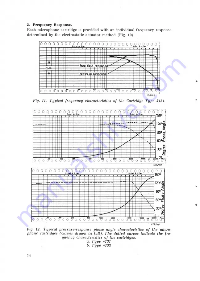 Brüel & Kjær 4131/32 Instruction & Application Download Page 16