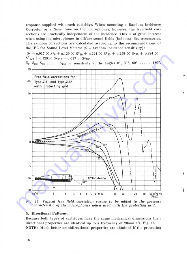 Brüel & Kjær 4131/32 Instruction & Application Download Page 18