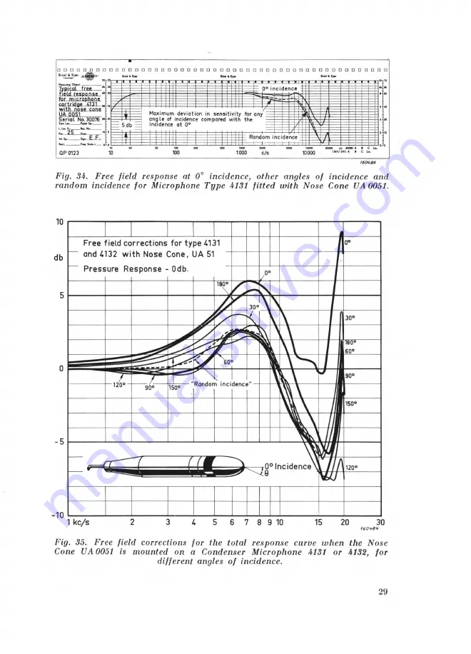 Brüel & Kjær 4131/32 Instruction & Application Download Page 31