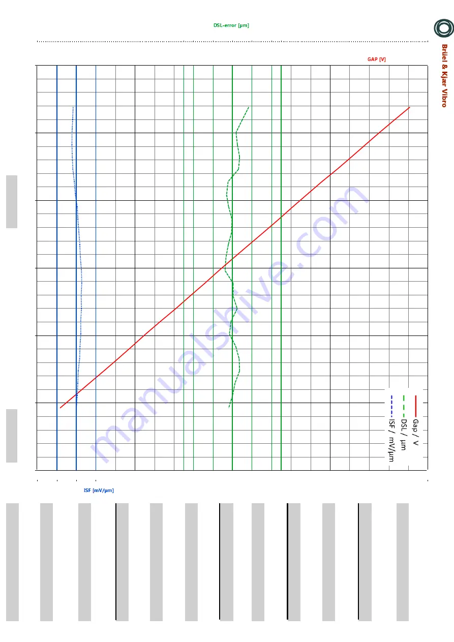 Brüel & Kjaer Vibro ds822 Series Скачать руководство пользователя страница 97