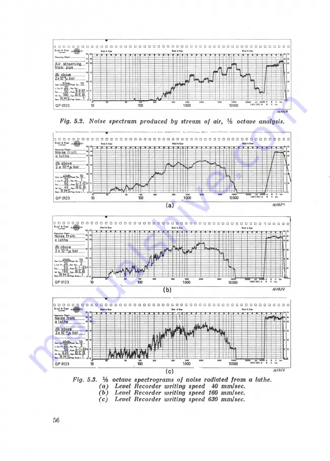 BRUEL & KJAER 1612 Instructions And Applications Download Page 58