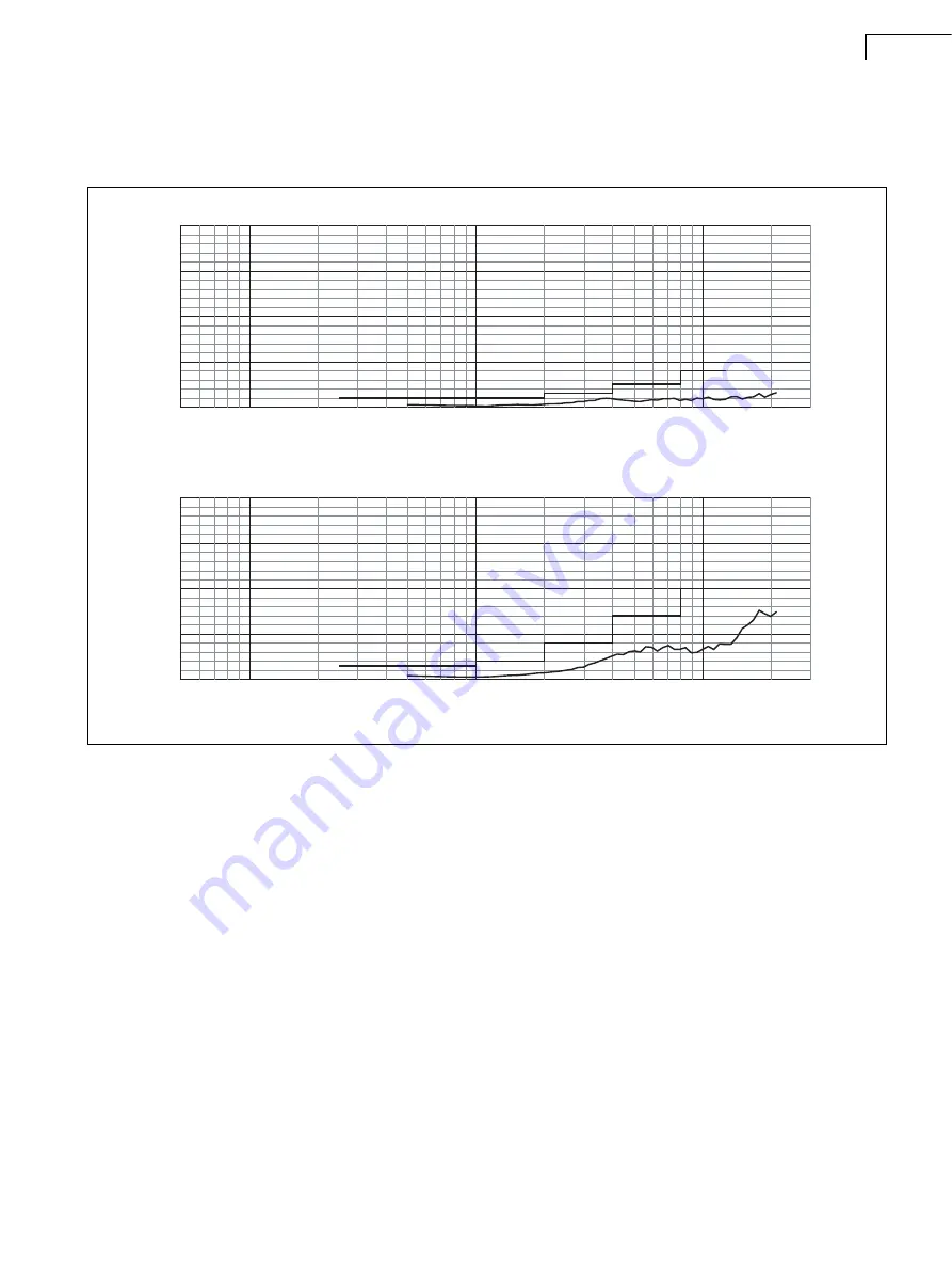 BRUEL & KJAER 4184-A Technical Documentation Manual Download Page 19