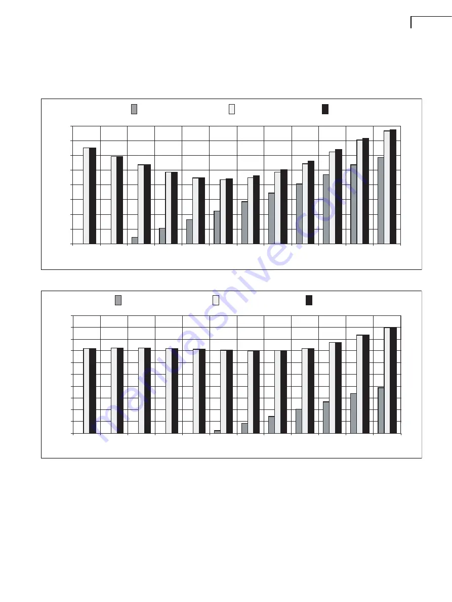 BRUEL & KJAER 4184-A Technical Documentation Manual Download Page 21