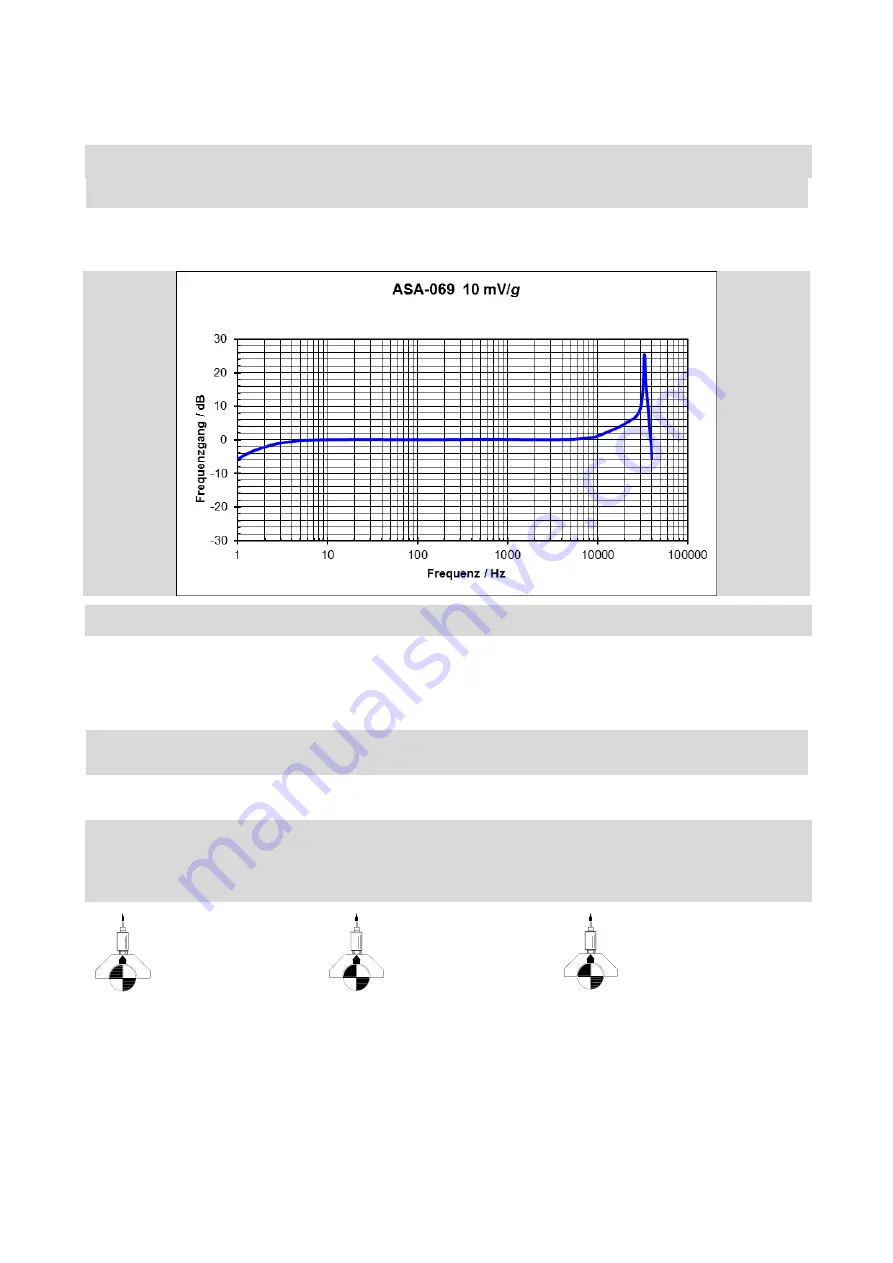 BRUEL & KJAER ASA-069 Series Manual Download Page 13