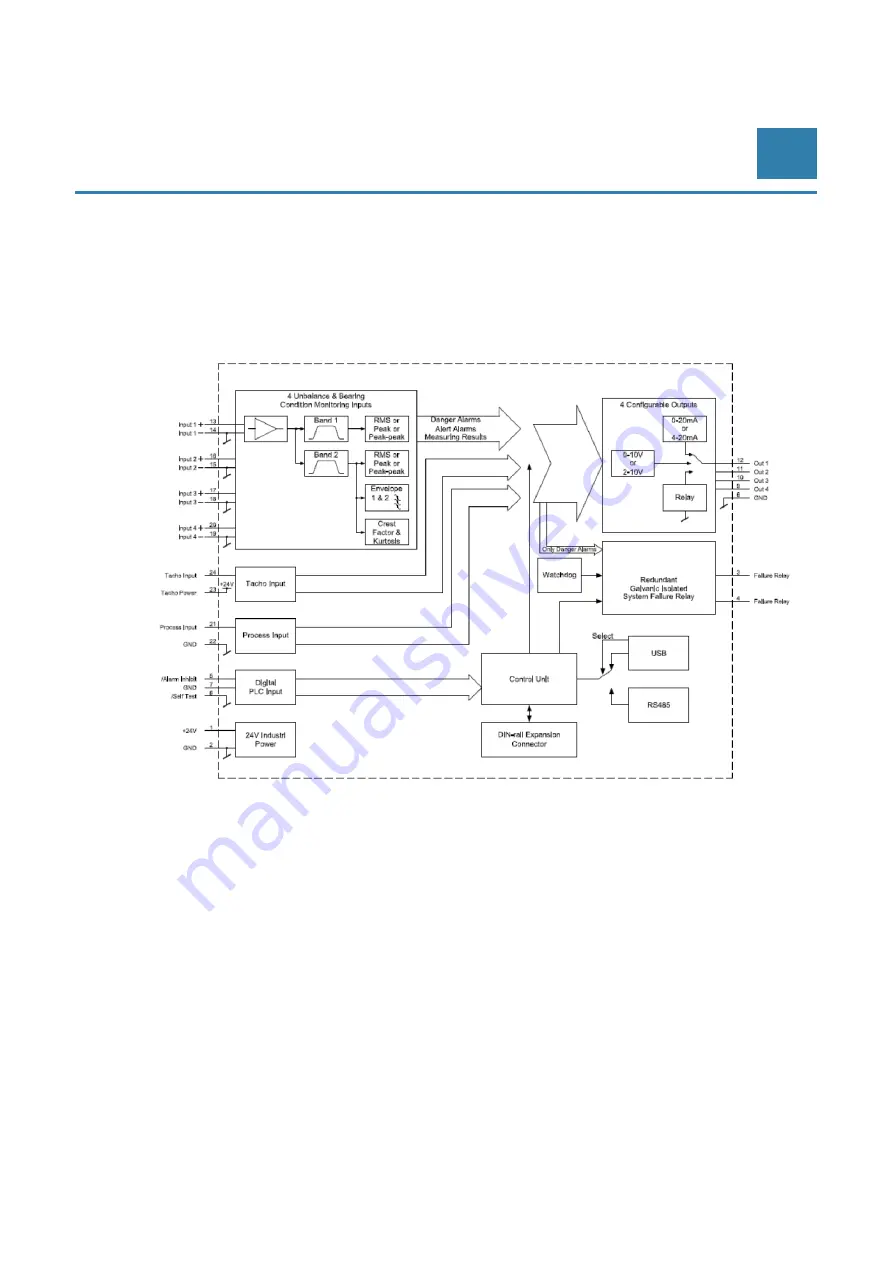 BRUEL & KJAER VIBROCONTROL 1800 Series Скачать руководство пользователя страница 17