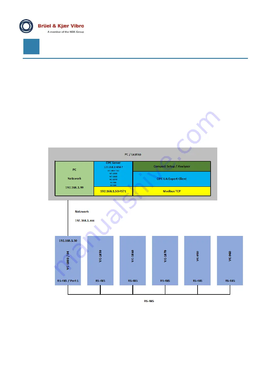 BRUEL & KJAER VIBROCONTROL 1800 Series Instructions Manual Download Page 92