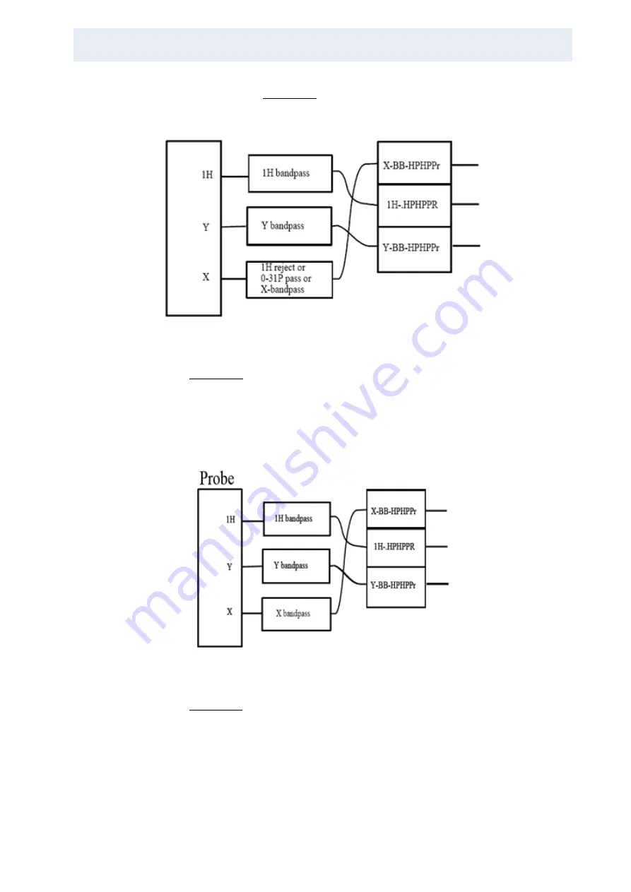 Bruker BioSpin Solid State NMR User Manual Download Page 23