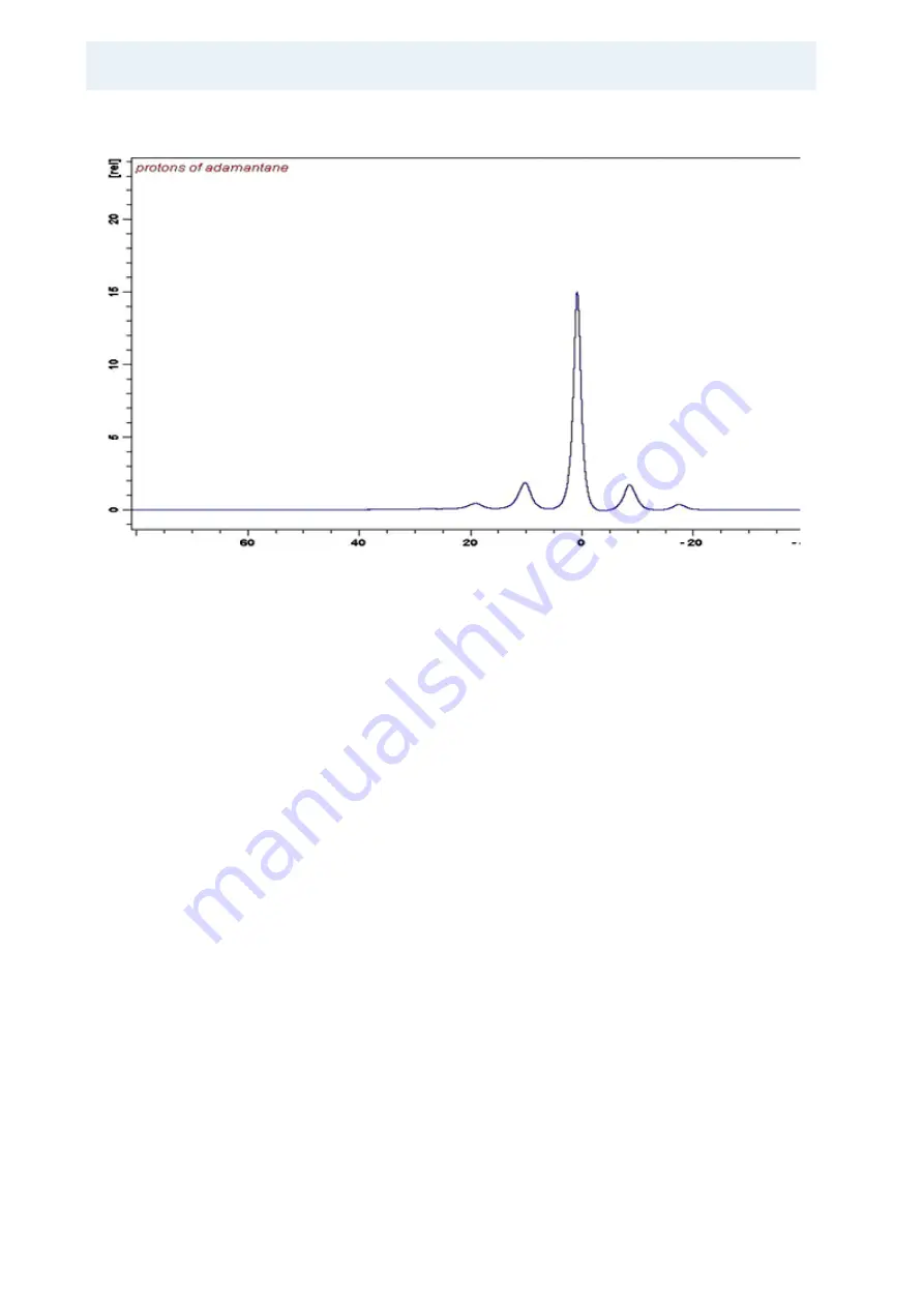 Bruker BioSpin Solid State NMR User Manual Download Page 68