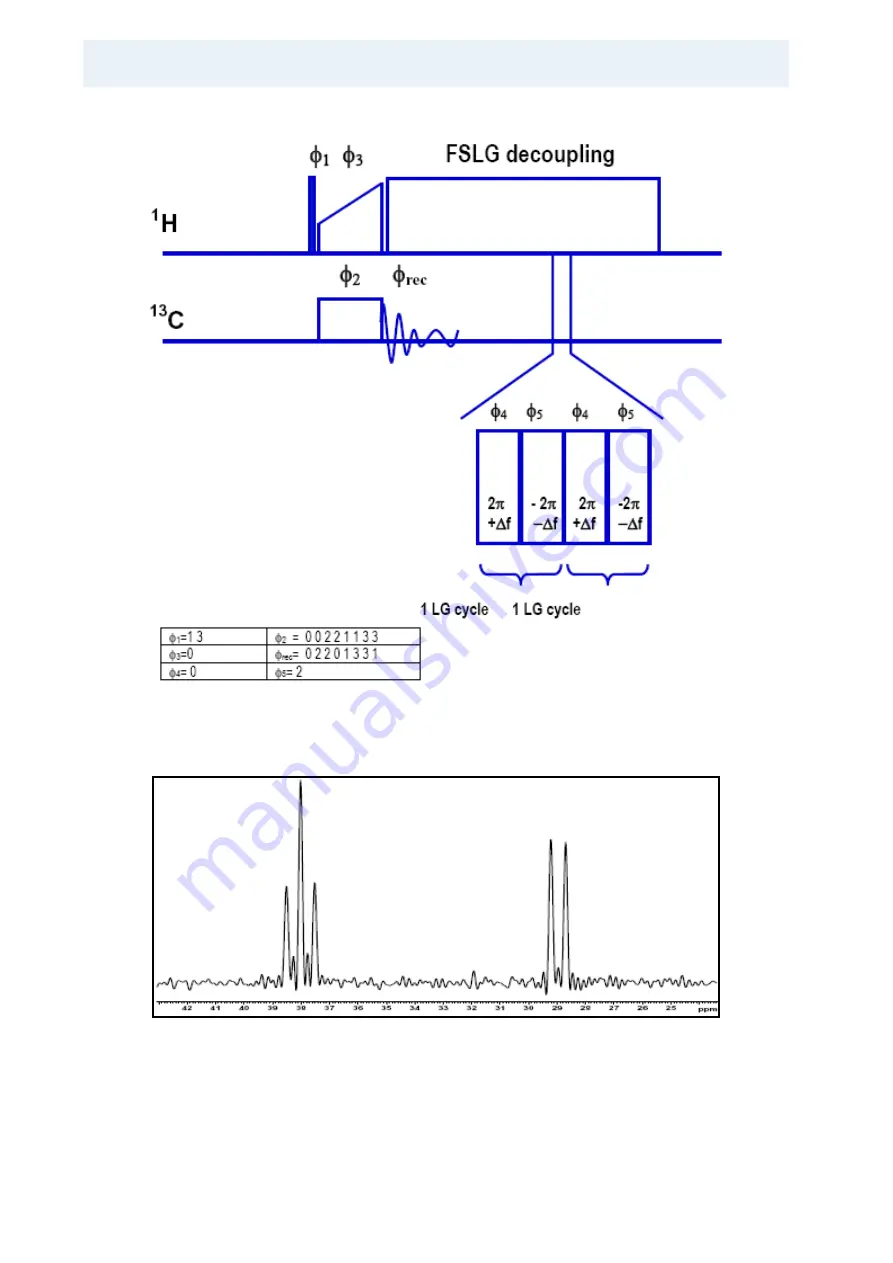 Bruker BioSpin Solid State NMR User Manual Download Page 94