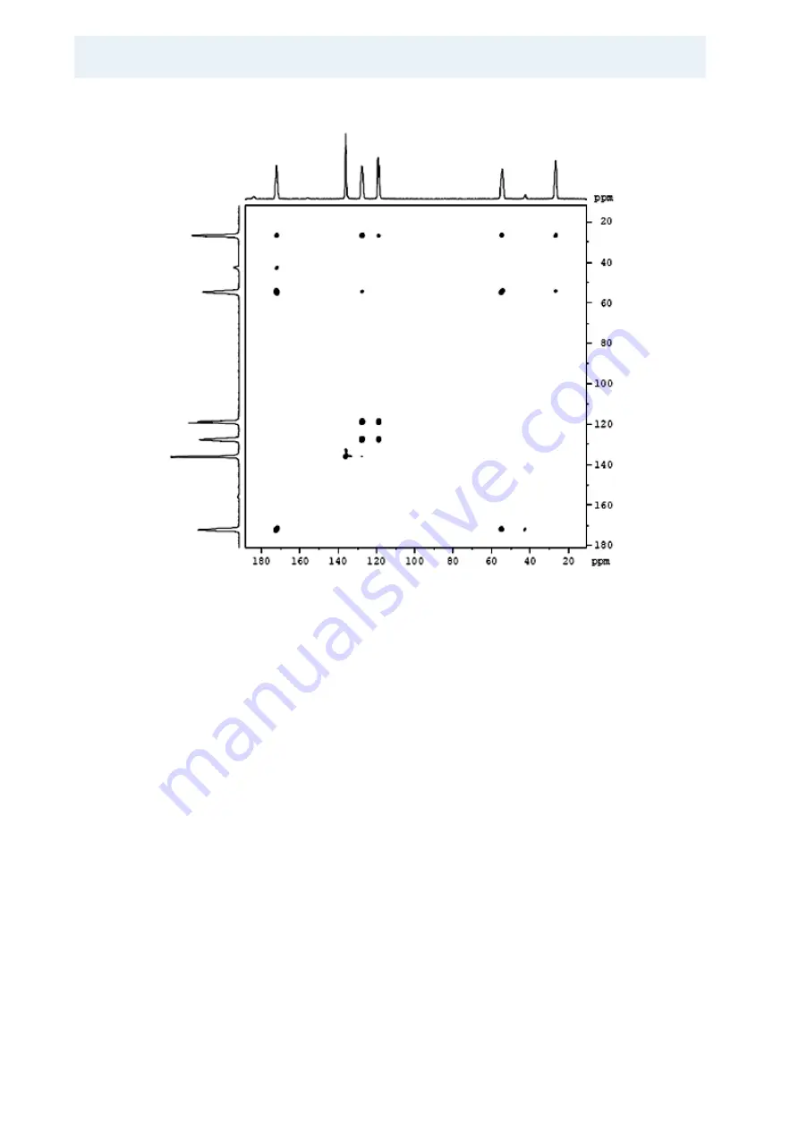 Bruker BioSpin Solid State NMR User Manual Download Page 142