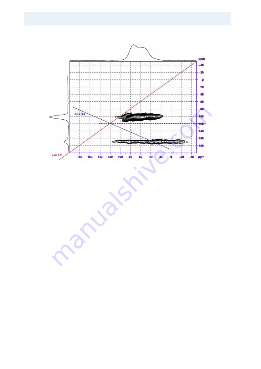 Bruker BioSpin Solid State NMR User Manual Download Page 230