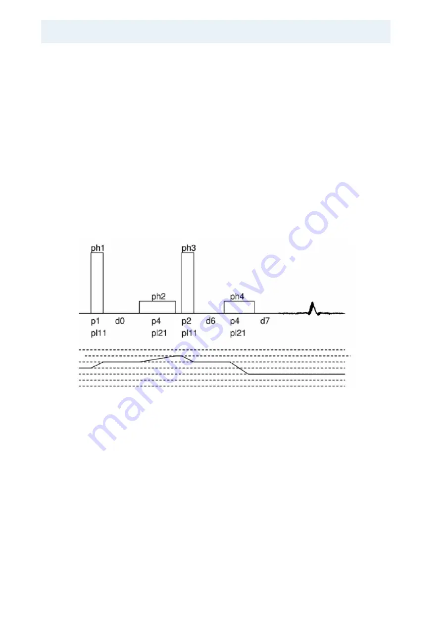 Bruker BioSpin Solid State NMR User Manual Download Page 248