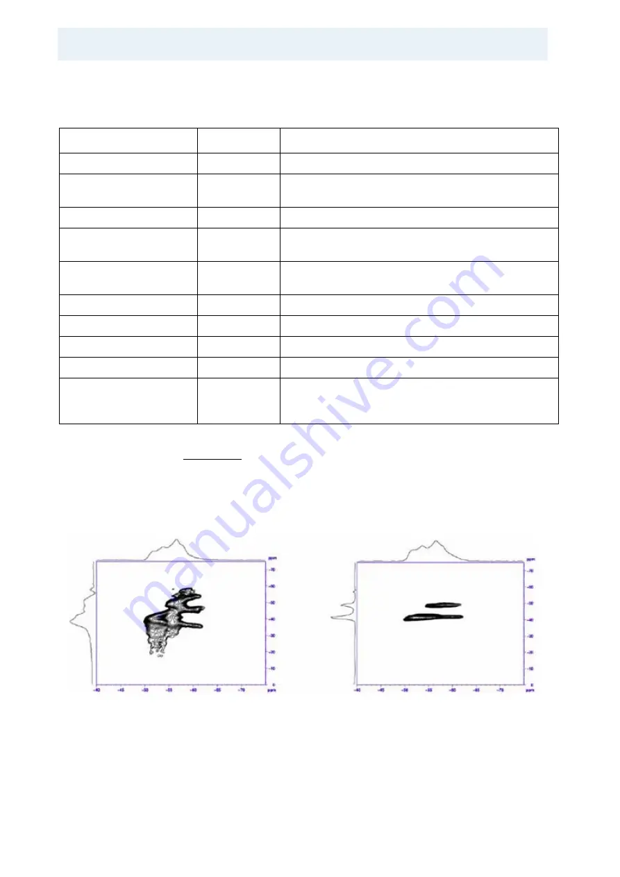 Bruker BioSpin Solid State NMR User Manual Download Page 252