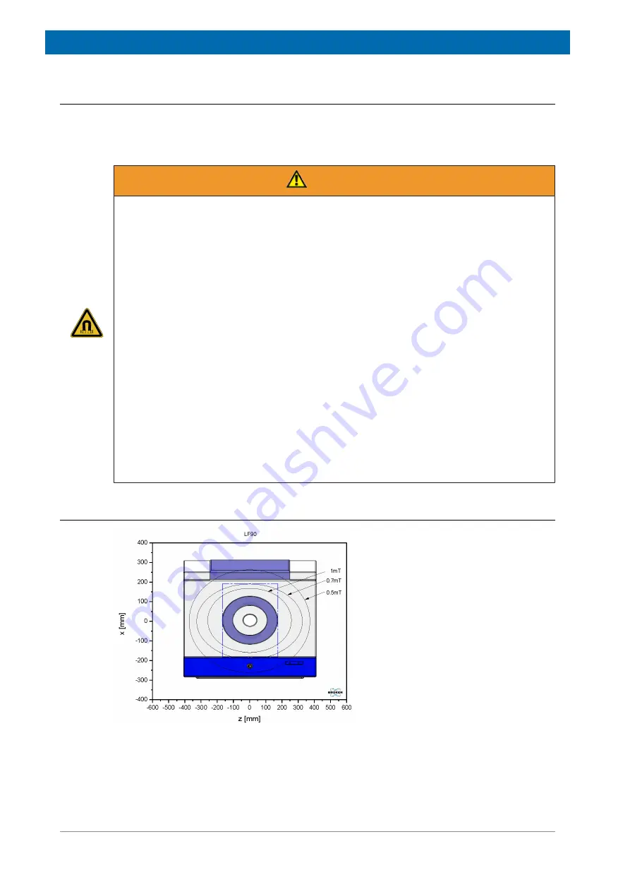 Bruker minispec LF Series User Manual Download Page 12