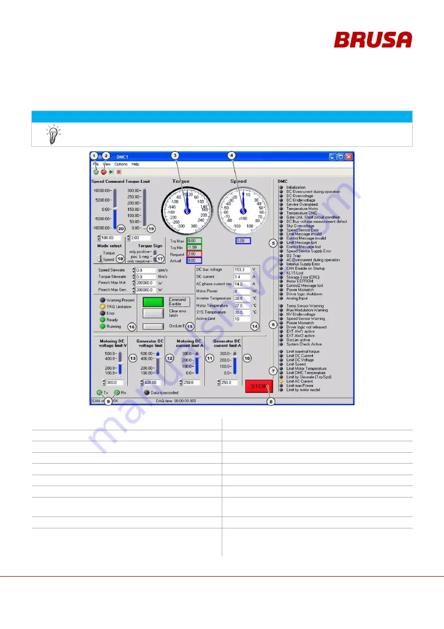 Brusa DMC514 Technical Data And Start-Up Download Page 59