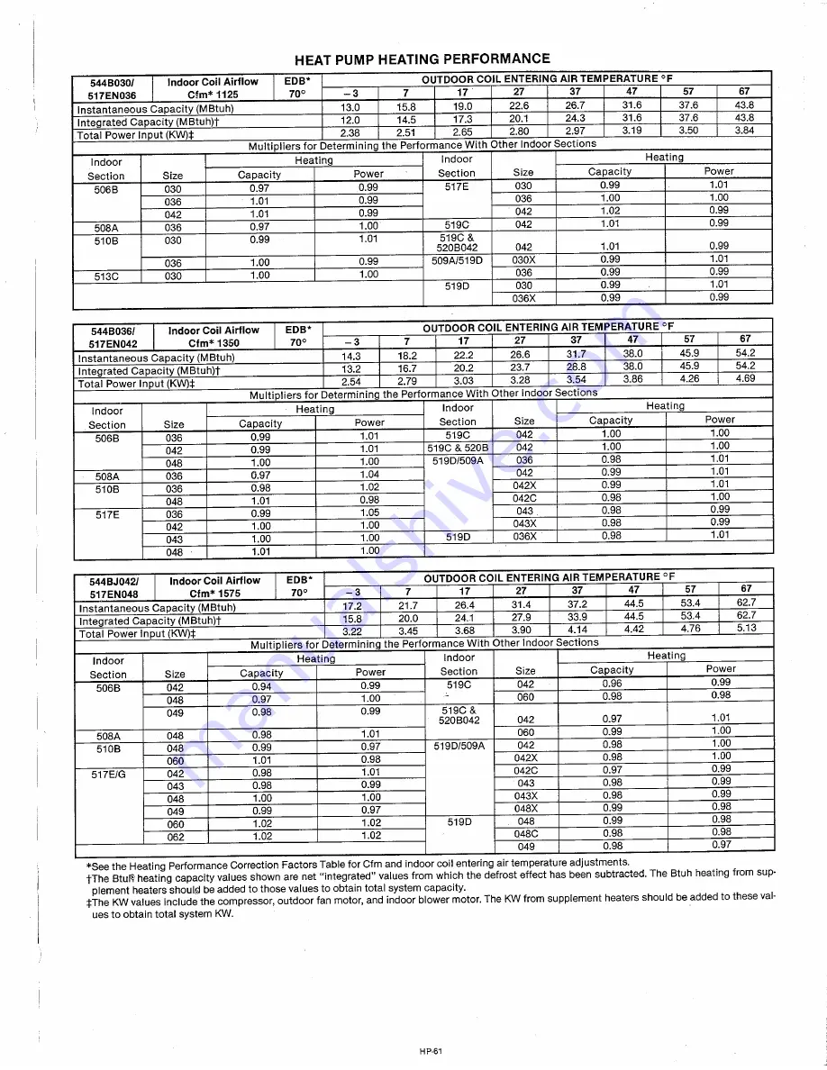 Bryant 544B Specifications Download Page 9