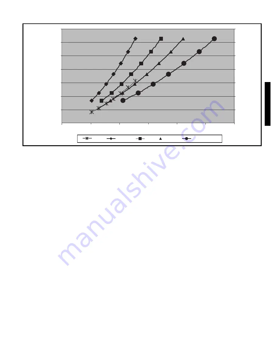 Bryant 579F180 Product Information Manual Download Page 129