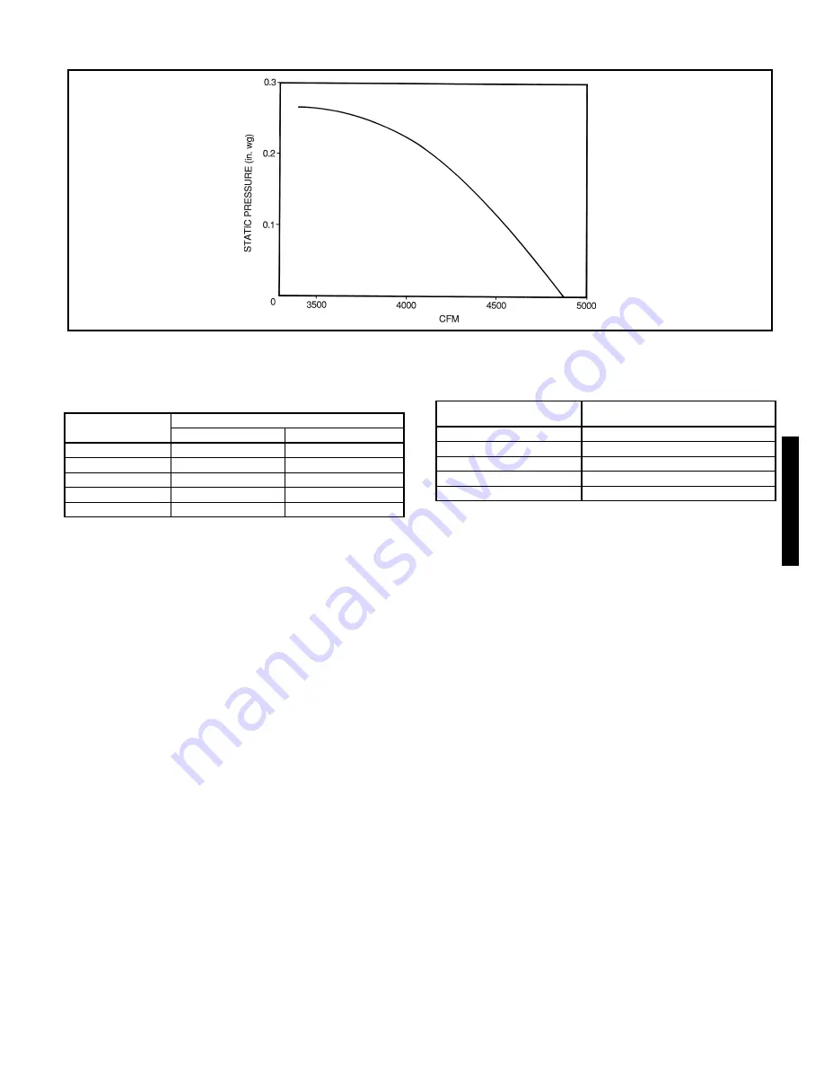 Bryant 579F180 Product Information Manual Download Page 163