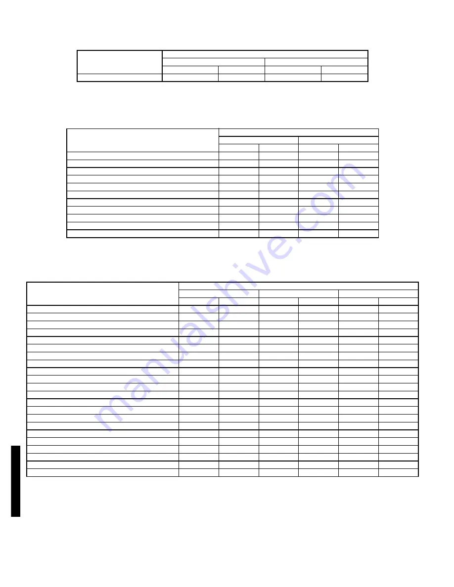 Bryant 579F180 Product Information Manual Download Page 200