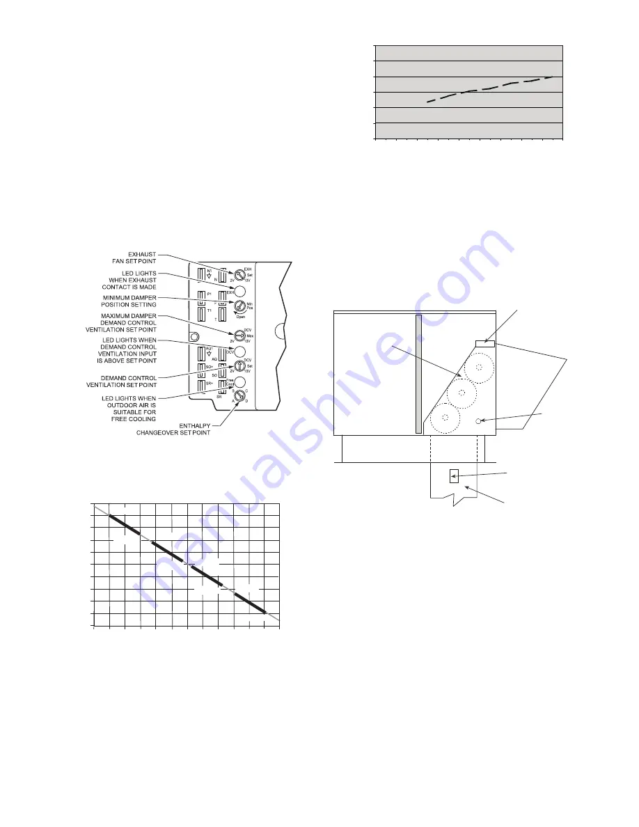 Bryant 581J-17-28 Service And Maintenance Instructions Download Page 50