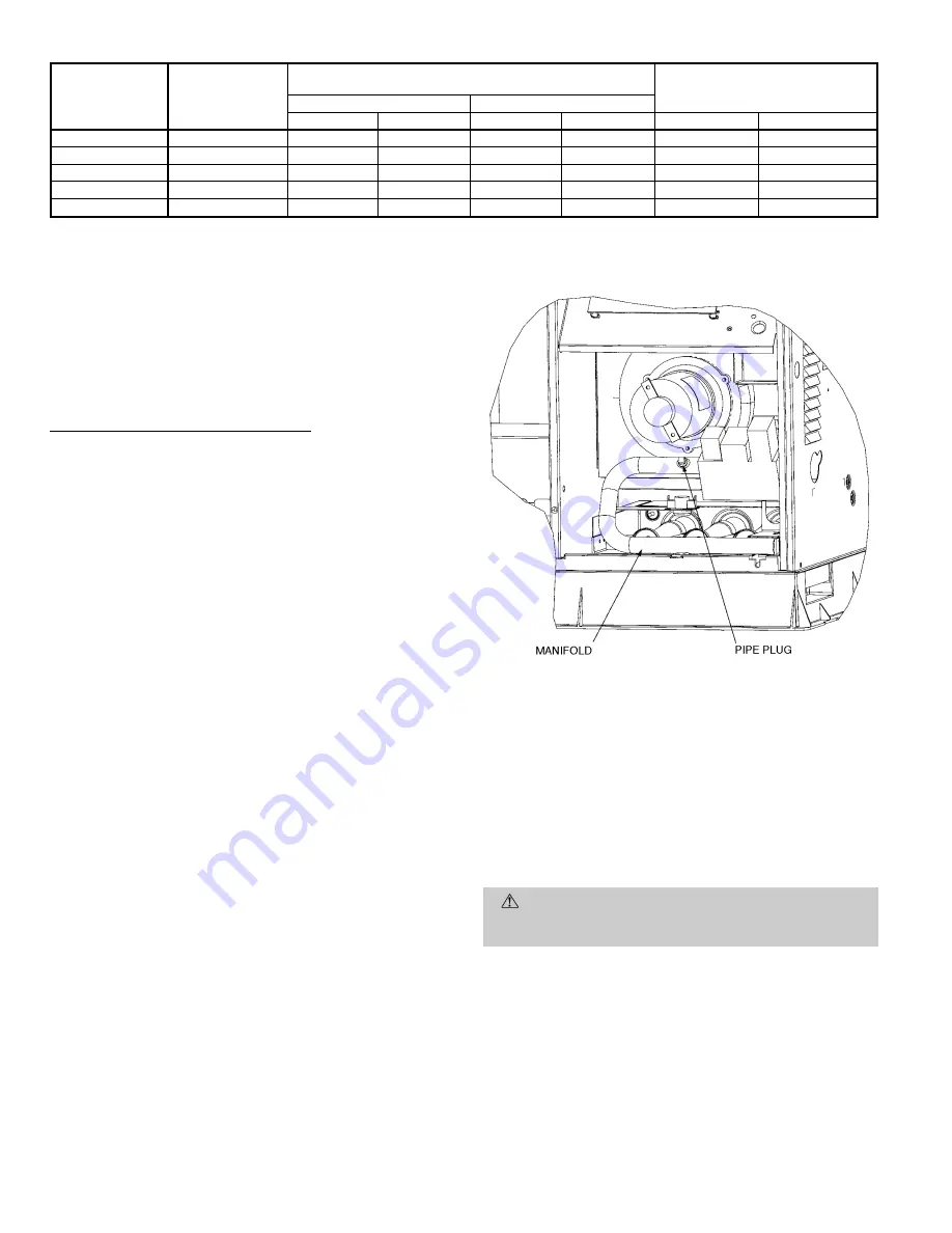 Bryant 582A Series Installation, Start-Up And Service Instructions Manual Download Page 16