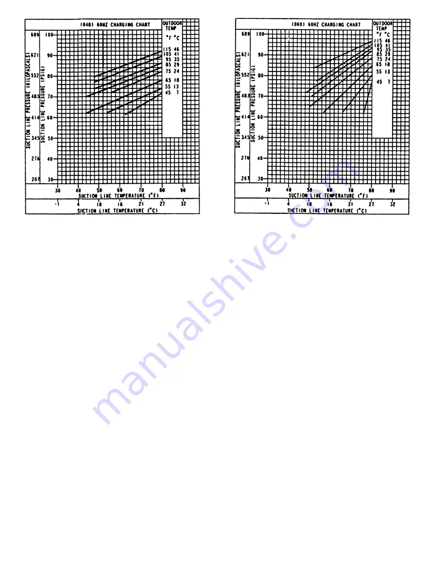 Bryant 582A Series Installation, Start-Up And Service Instructions Manual Download Page 26