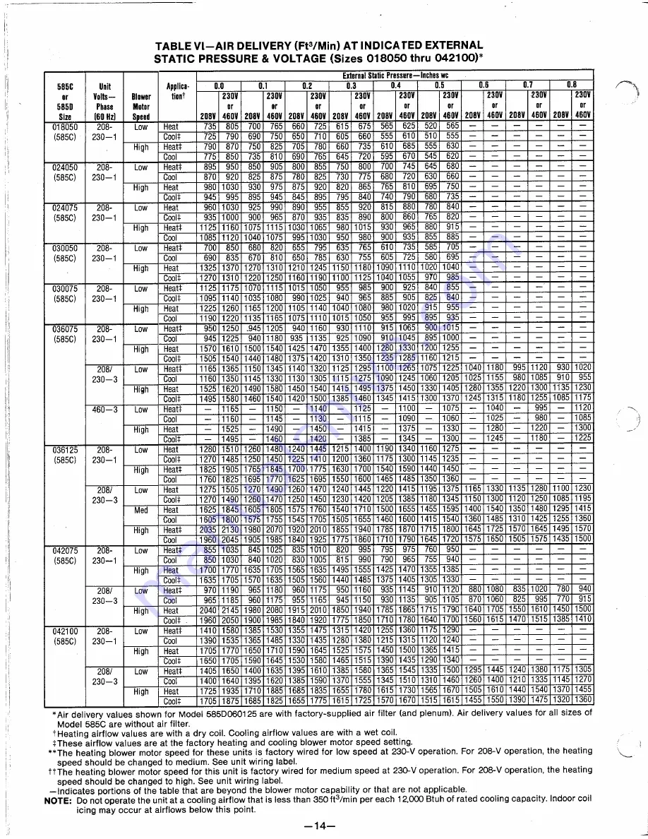 Bryant 585C048125 Installation, Operation And Maintenance Instructions Download Page 14