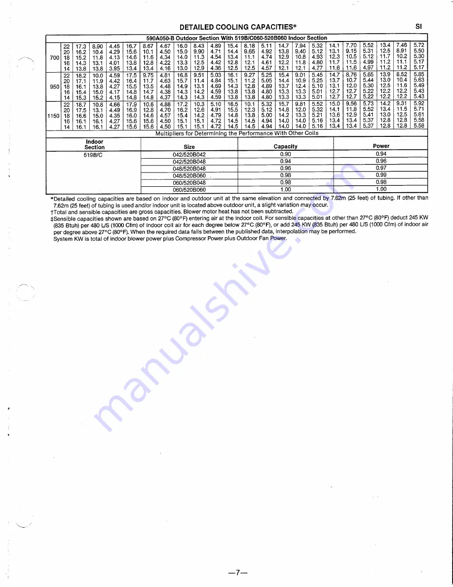 Bryant 590A Specification Download Page 7