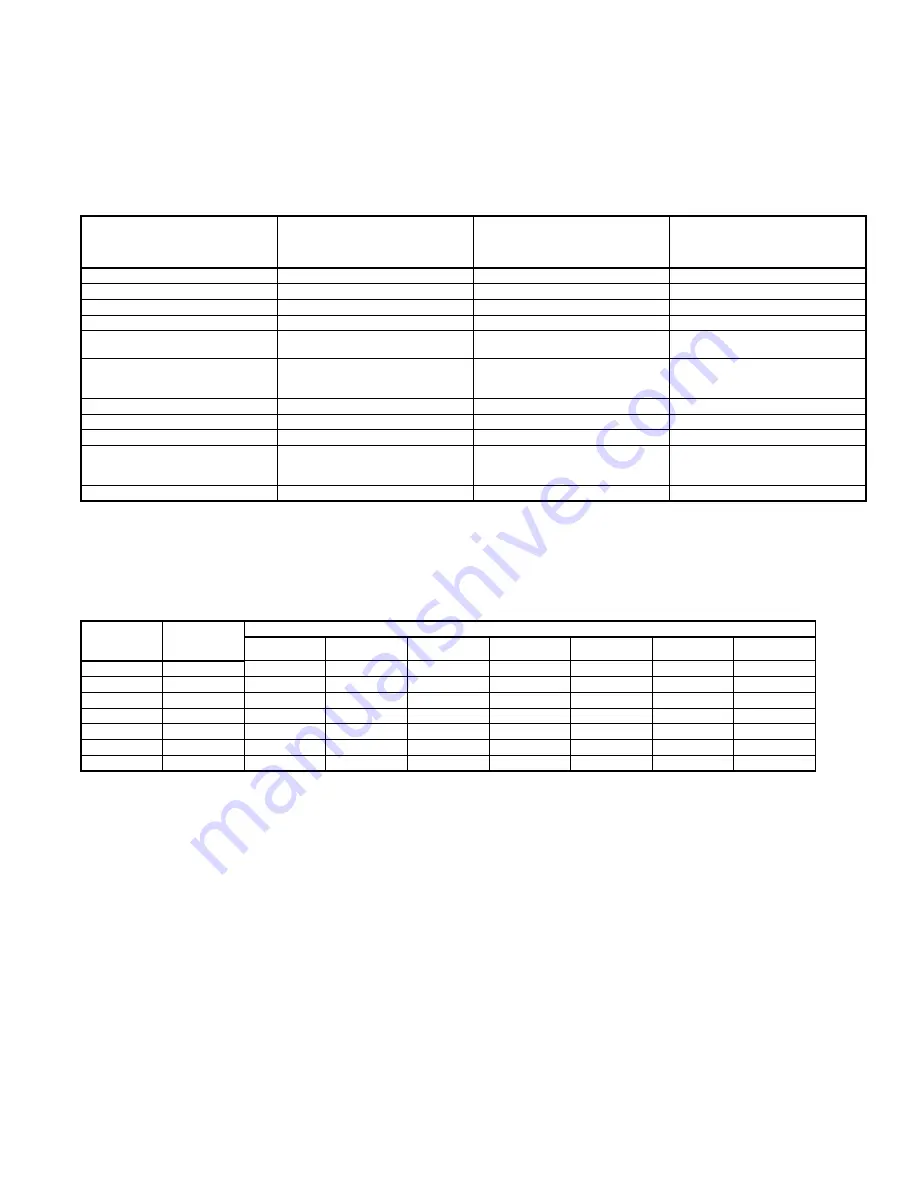 Bryant 593C Series User Manual Download Page 7