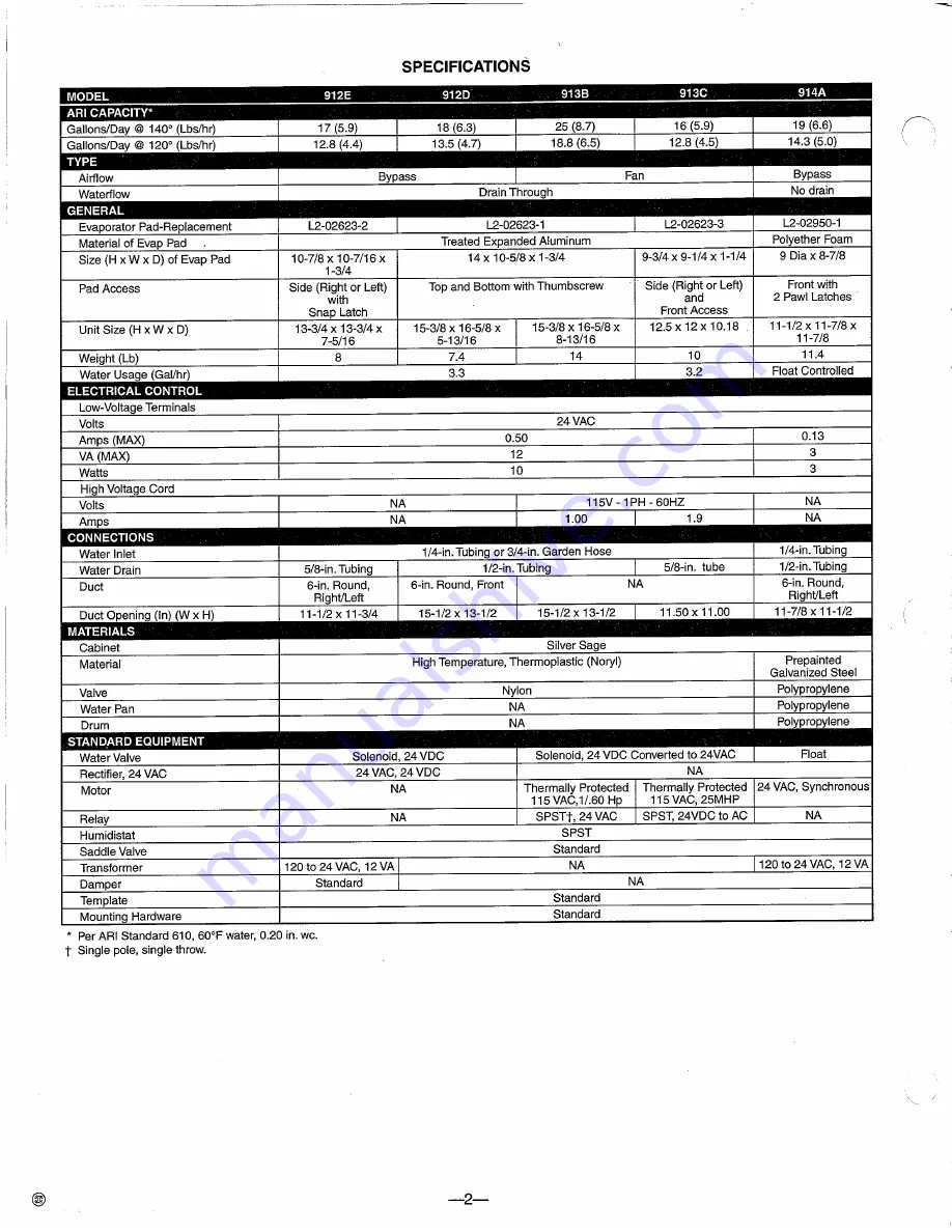 Bryant 912E Product Information Sheet Download Page 2