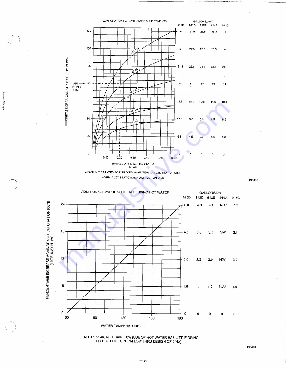 Bryant 912E Product Information Sheet Download Page 5