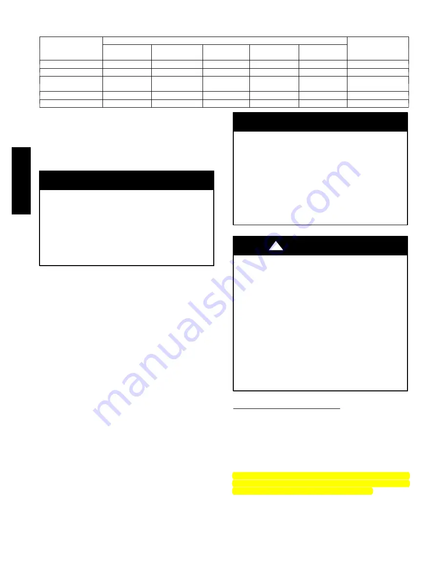 Bryant 922SA Installation, Start-Up, Operating And Service And Maintenance Instructions Download Page 42