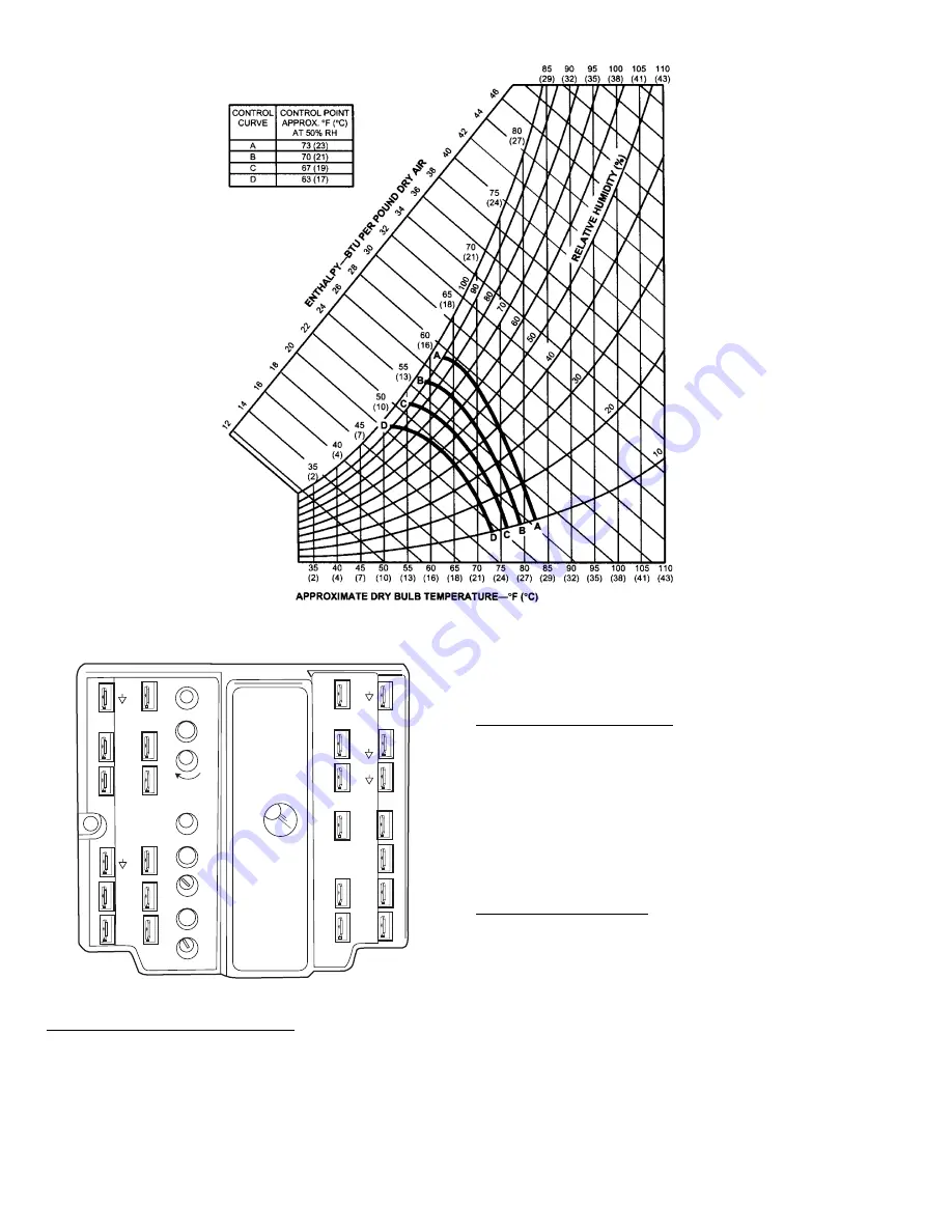 Bryant DURAPAC 579F Installation, Start-Up And Service Instructions Manual Download Page 18