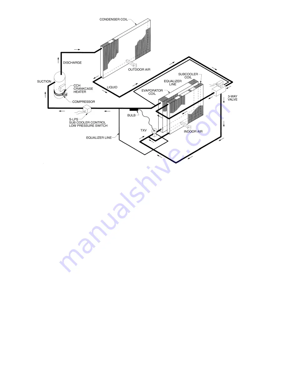 Bryant DURAPAC 579F Installation, Start-Up And Service Instructions Manual Download Page 22