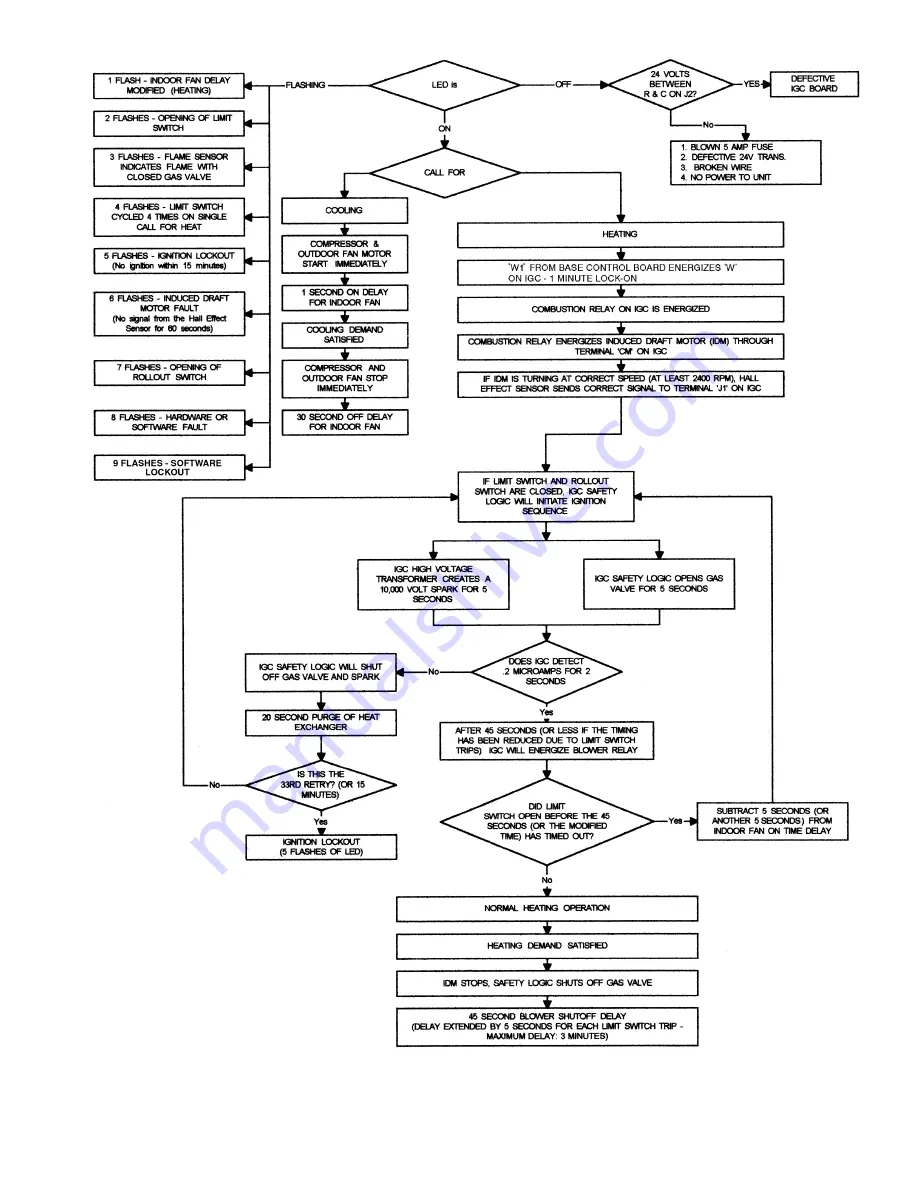 Bryant DURAPAC 579F Installation, Start-Up And Service Instructions Manual Download Page 41